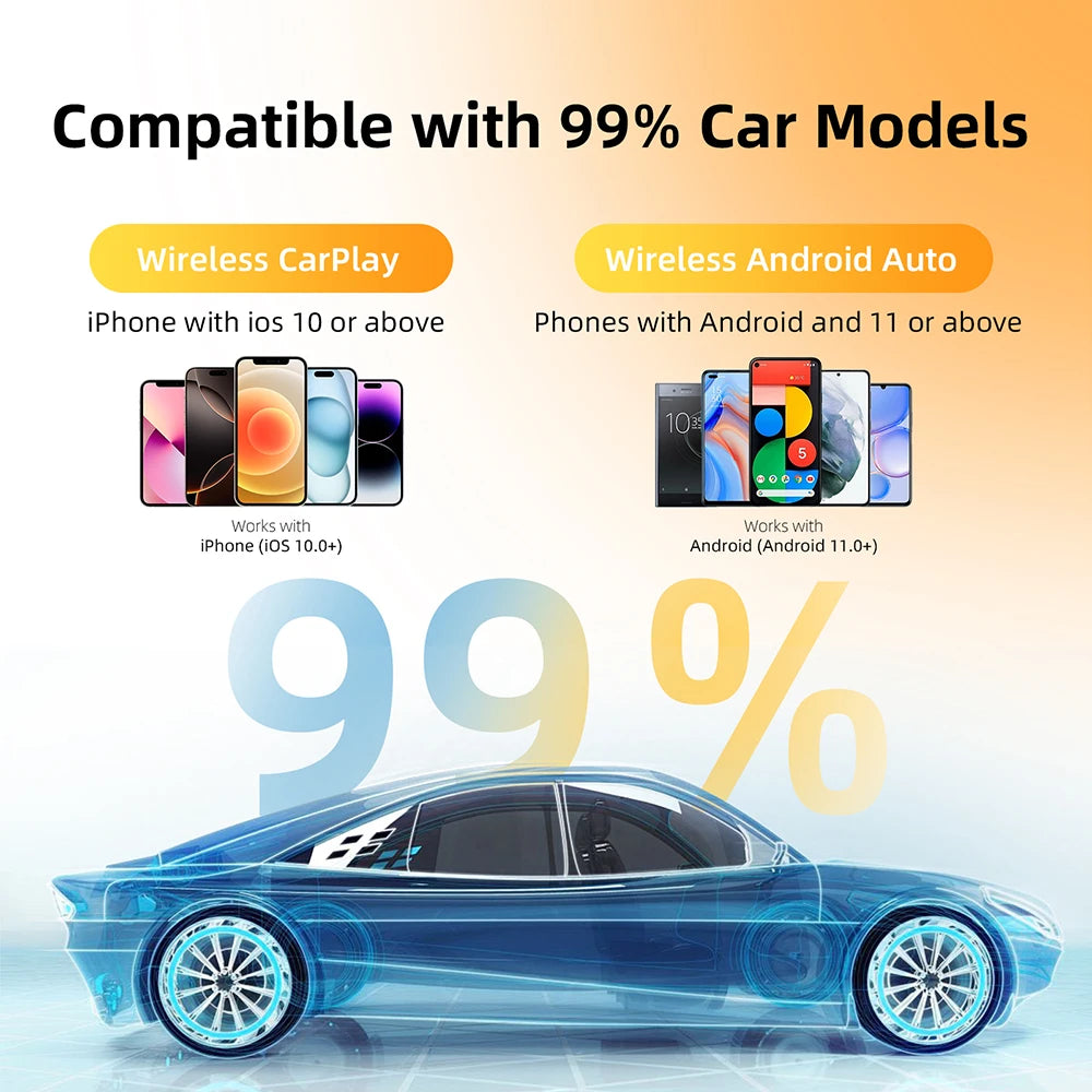 Wireless CarPlay Adapter for iPhone/Android